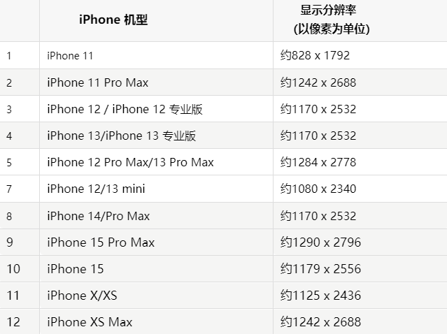 苹塔洋镇果维修分享iPhone主屏幕壁纸显得模糊怎么办