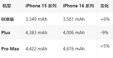 塔洋镇苹果16维修分享iPhone16/Pro系列机模再曝光