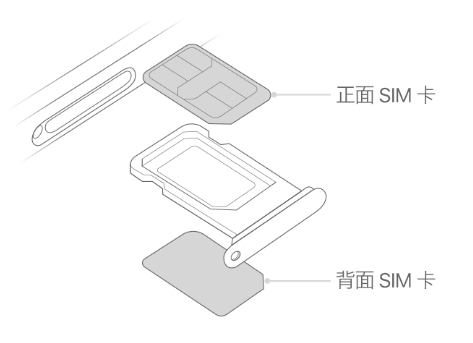 塔洋镇苹果15维修分享iPhone15出现'无SIM卡'怎么办