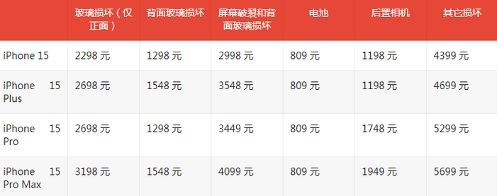 塔洋镇苹果15维修站中心分享修iPhone15划算吗