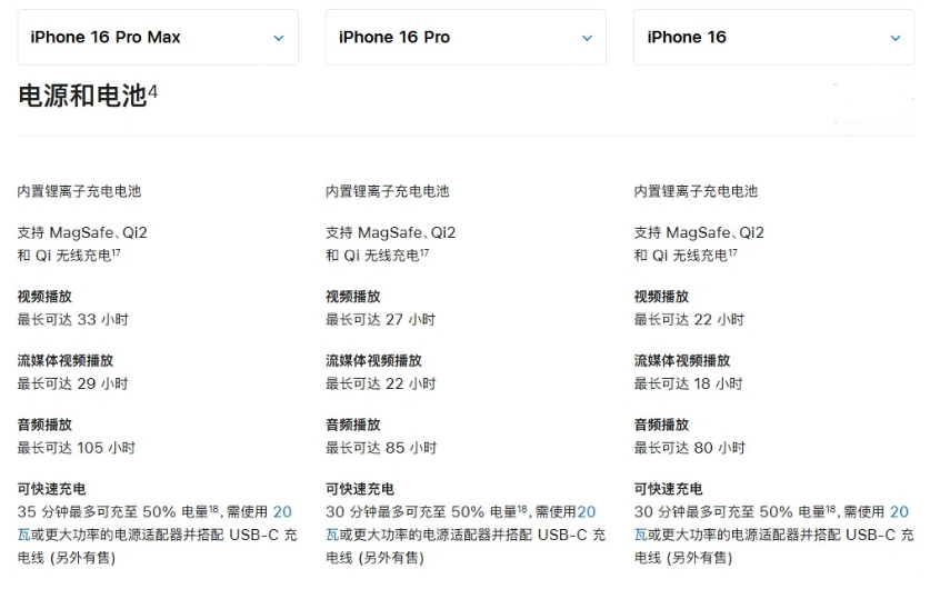 塔洋镇苹果手机维修分享 iPhone 16 目前实测充电峰值功率不超过 39W 